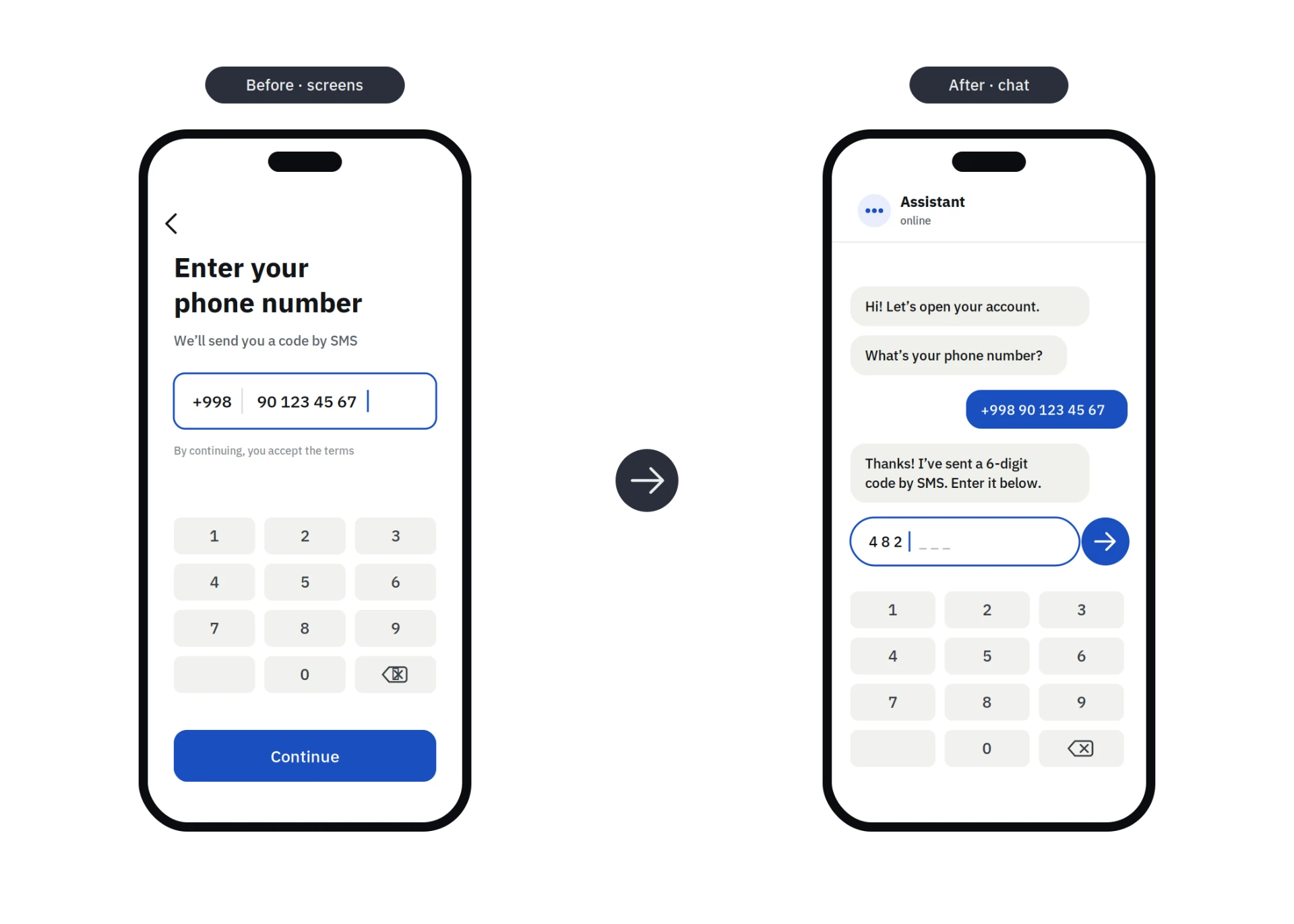 Onboarding flow before and after the redesign: a phone-number screen on the left, a chat flow on the right